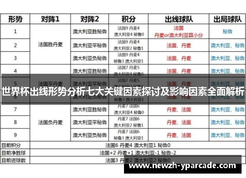 世界杯出线形势分析七大关键因素探讨及影响因素全面解析