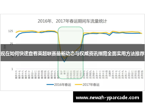 现在如何快速查看英超联赛最新动态与权威资讯指南全面实用方法推荐